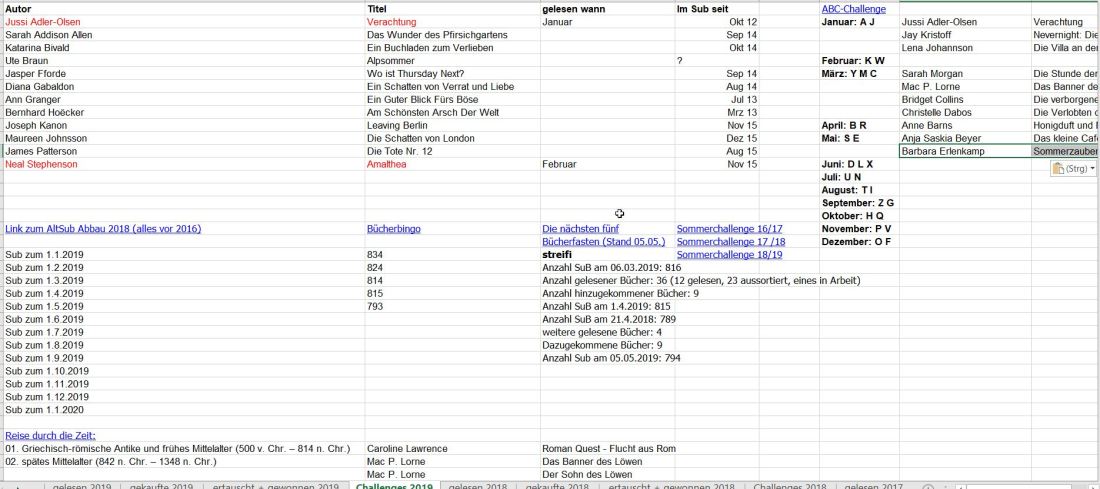 Bücherstatistik - Challenges