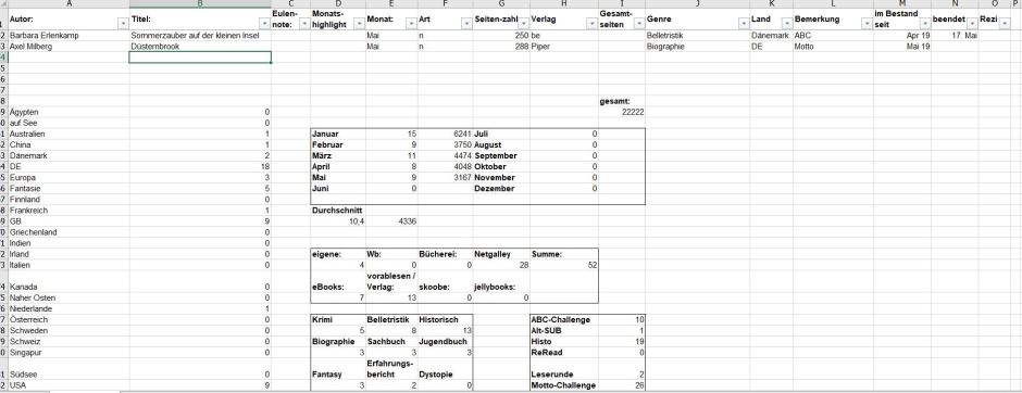Bücherstatistik - gelesene Bücher